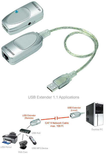 USB Line Extender - 60
