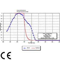 SOLARMETER 6.2 - UV METER